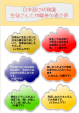 オンライン　日本語継承支援 日本語の幼稚園に関する画像です。